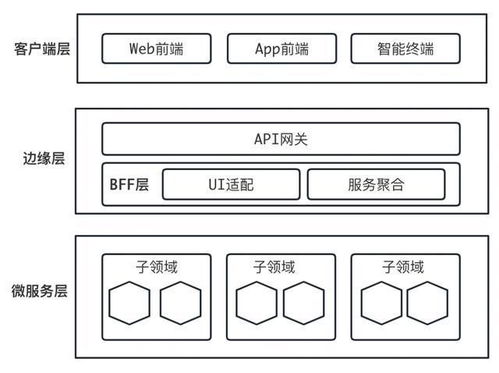 大型組織和系統(tǒng)的高效邊界設定 以數據庫服務為例