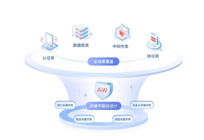 華為云發布API測試服務 基于零代碼關鍵字驅動，集成數據庫測試能力